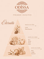 Parfum d'ambiance Odissa Eternita 200ml – pyramide olfactive